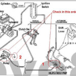 Ignition Switch Wiring Diagram 1995 Gmc 1500 Schematic And Wiring Diagram