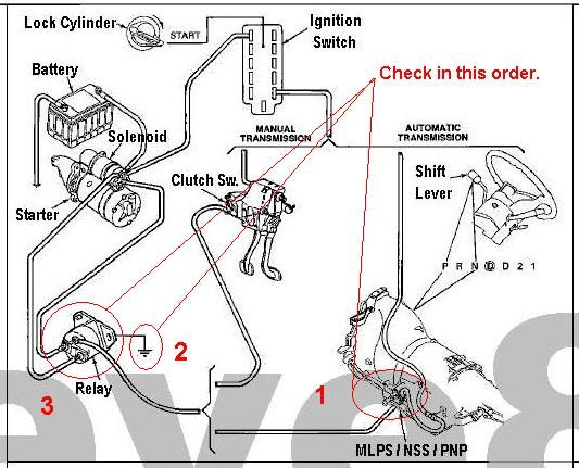 Ignition Switch Wiring Diagram 1995 Gmc 1500 Schematic And Wiring Diagram