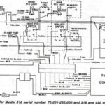 John Deere Gator Starter Wiring Diagram