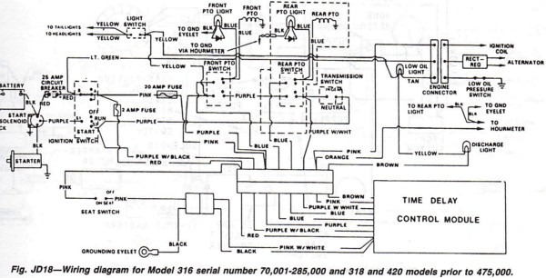 John Deere Gator Starter Wiring Diagram