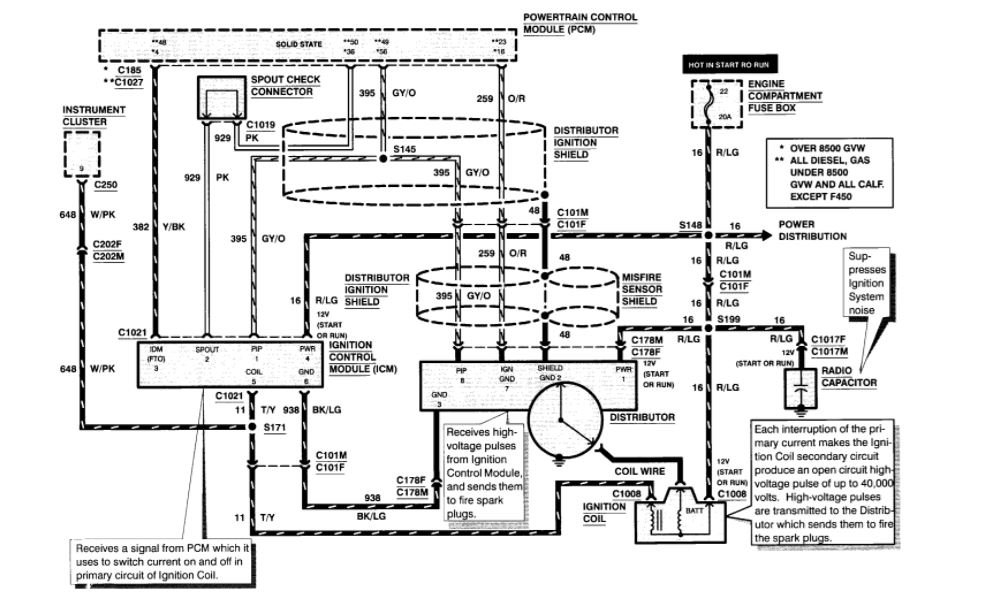 Looking For 1996 F350 5 8L Ignition Diagram Wiring