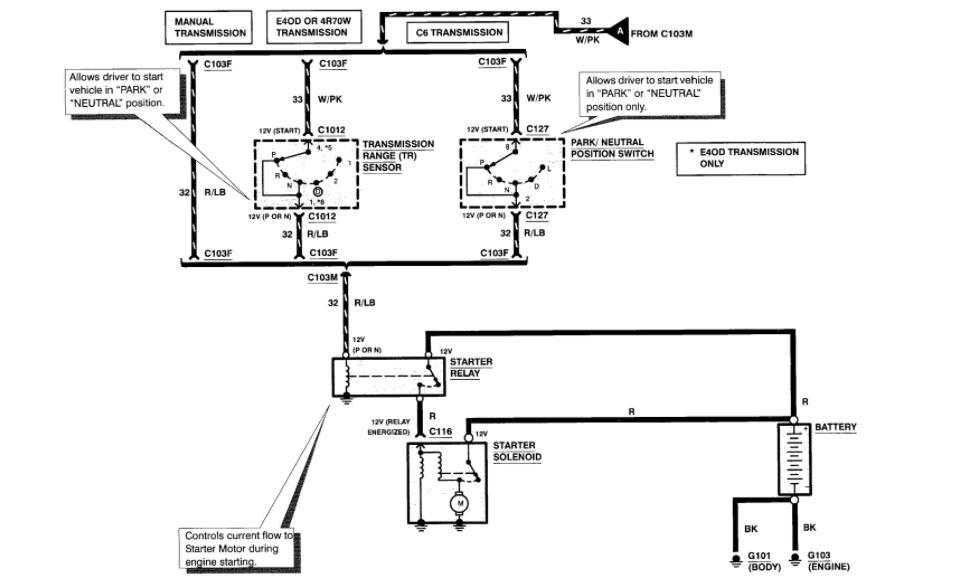 Looking For 1996 F350 5 8L Ignition Diagram Wiring