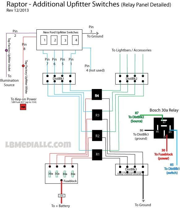 M s Factory Upfitters Easy Access Wiring FORD RAPTOR FORUM