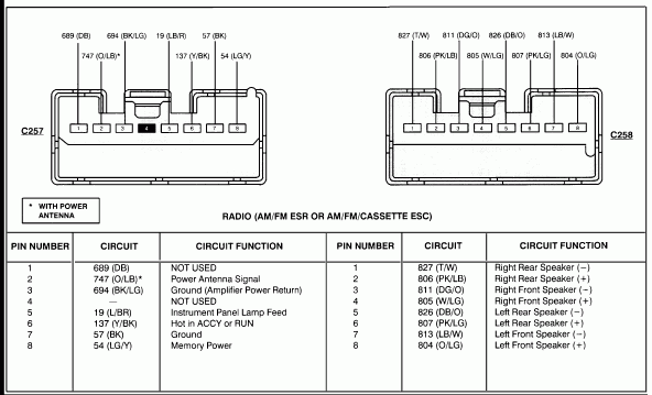 Radio Wiring Conversion Diagram For A 1995 Ford Taurus