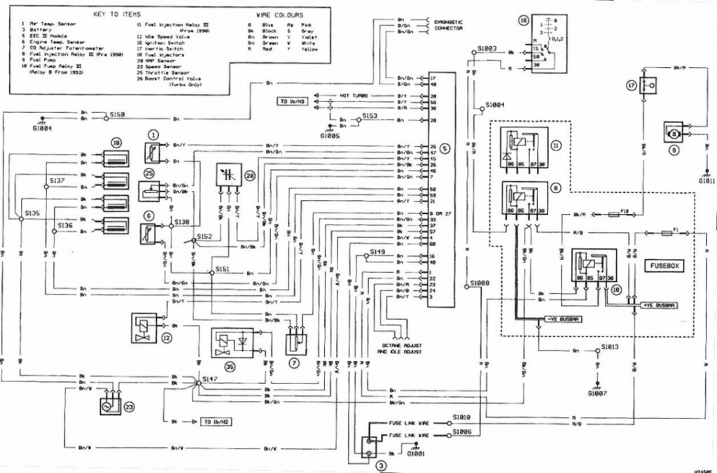 Schema Electrique Ford Fiesta 2000 Bois eco concept fr