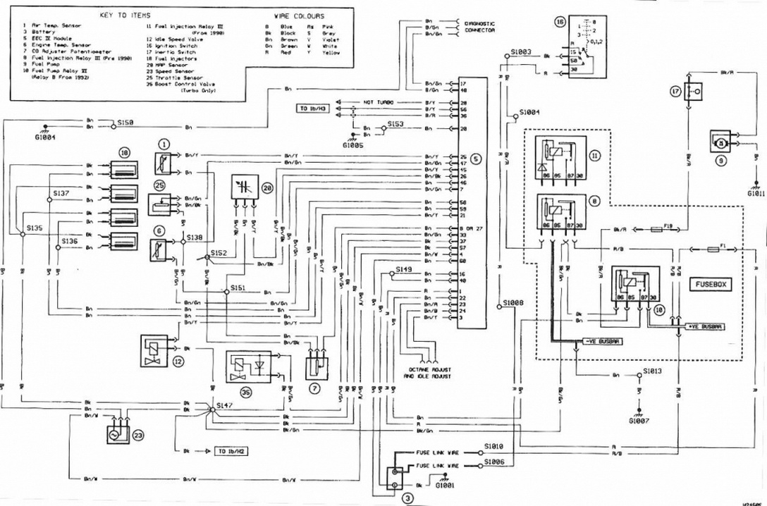 Schema Electrique Ford Fiesta 2000 Bois eco concept fr