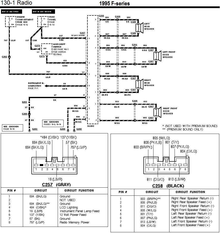 Stereo Wiring Question Ford Truck Enthusiasts Forums