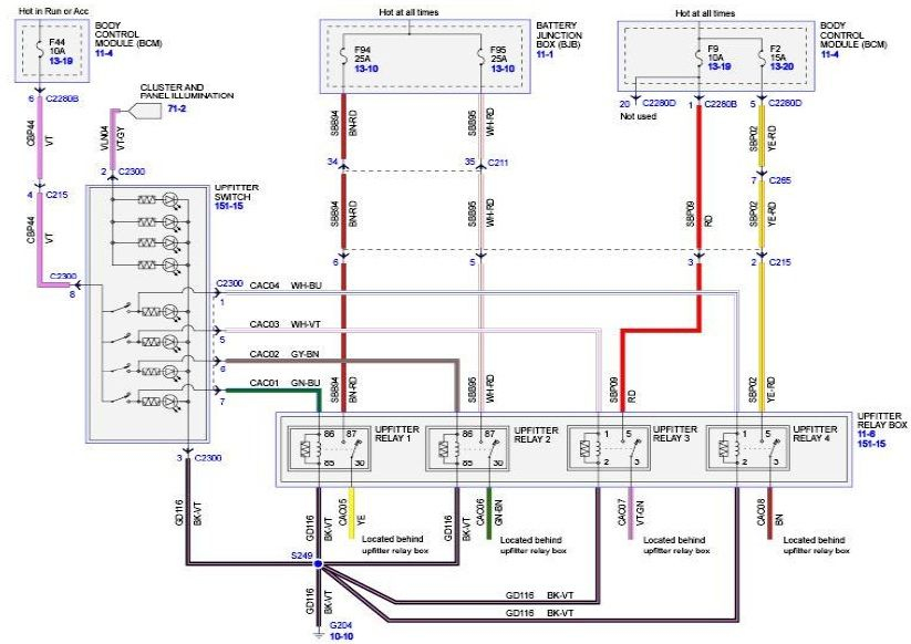 Super Duty Upfitter Switch Wiring Diagram Complete Wiring Schemas