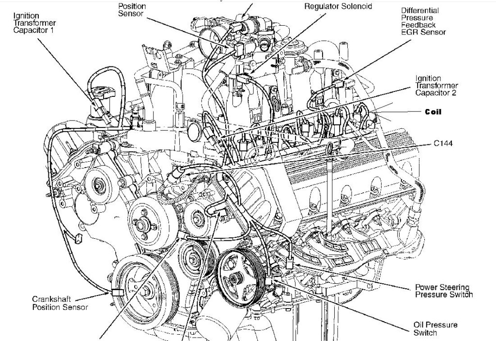 Where Can I Find My Ignition Coils On A 2003 Ford Expedition XLT 