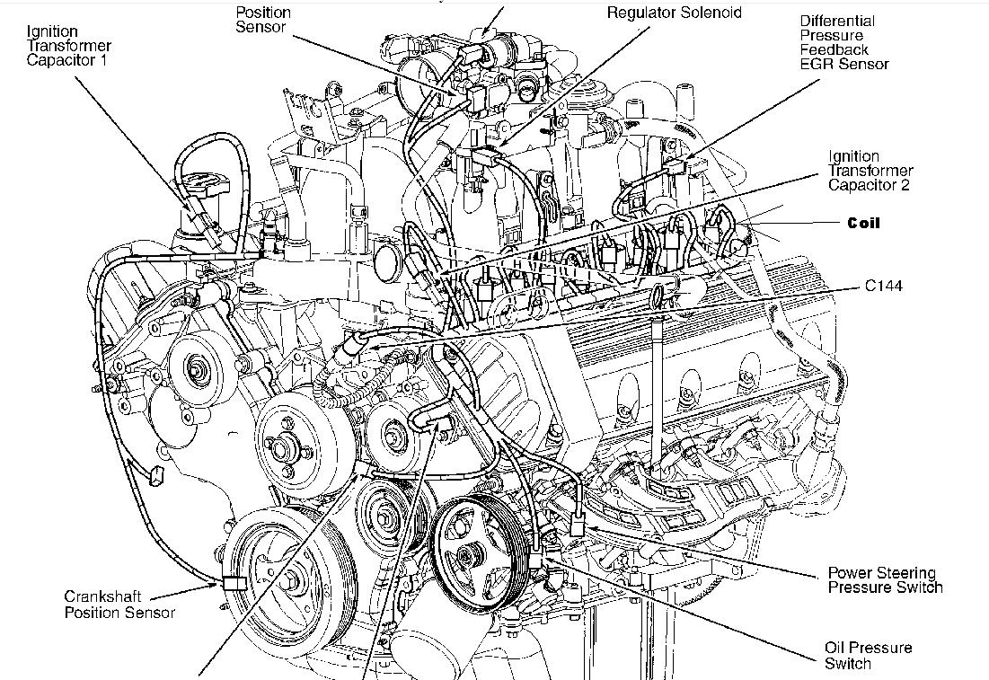 Where Can I Find My Ignition Coils On A 2003 Ford Expedition XLT 