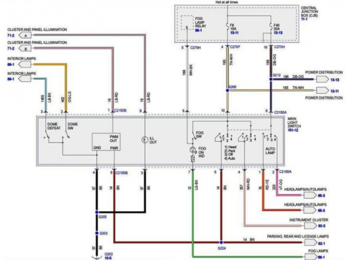 Wiring Diagram 2008 F150 Complete Wiring Schemas