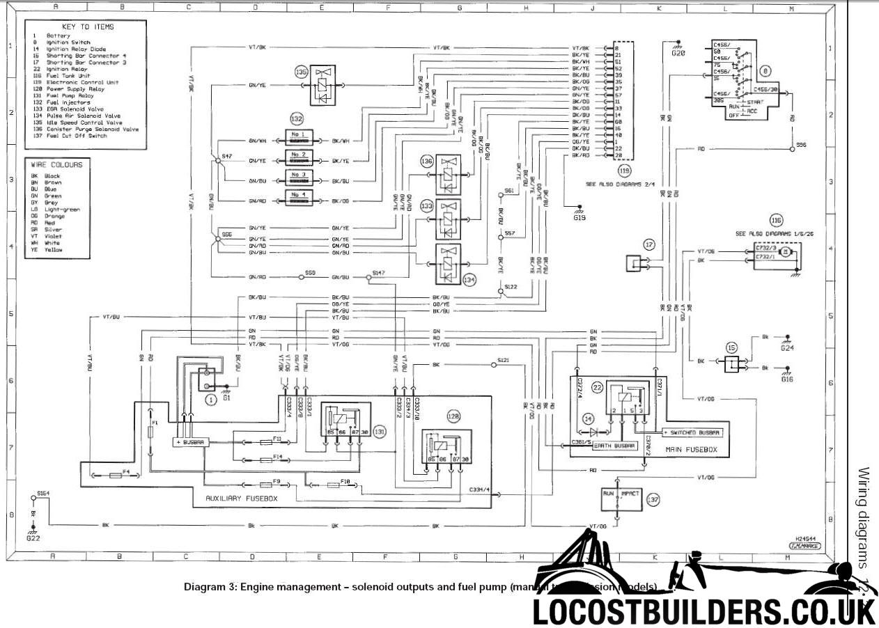 Wiring Diagram Ford Mondeo Mk3 Wiring Diagram And Schematic