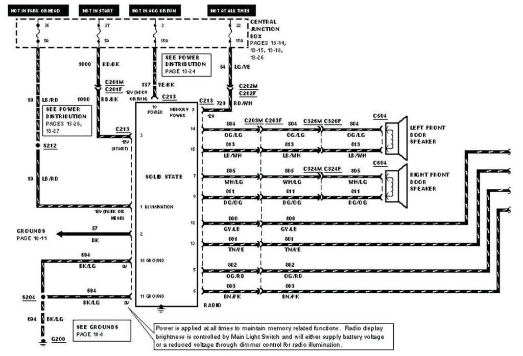 Xk8 Radio Wiring Diagram ANISFAMY