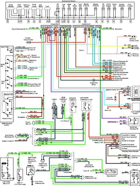 10 Diagrams To Add Ideas Diagram Fuse Box Mustang