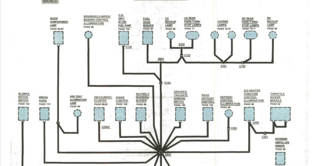 1986 Ford Bronco Wiring Diagram 86 Intercambiosrecibidosyregalitos