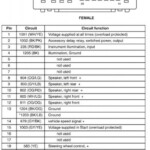 1992 Ford Explorer Wiring Diagram