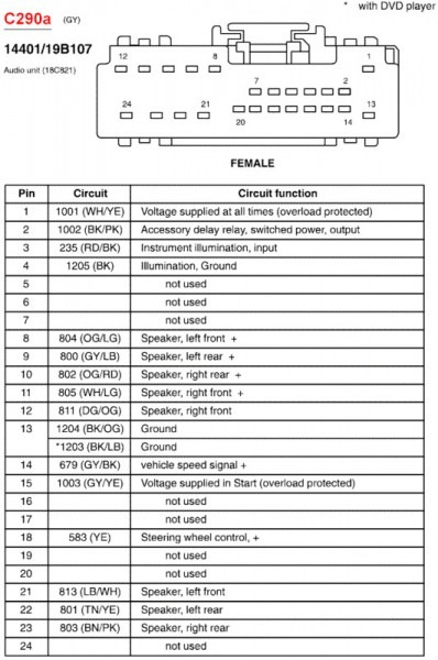 1992 Ford Explorer Wiring Diagram