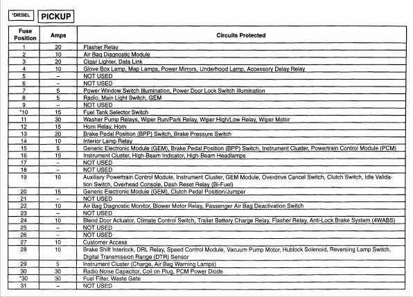 1992 Ford F350 7 3 Reverse Light Switch Wiring Diagram Collection 