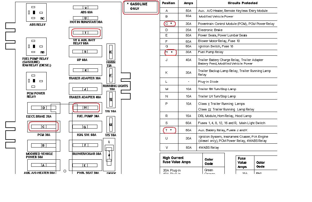 1995 Ford E350 Wiring Diagram