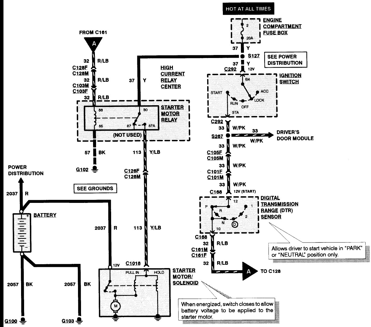 1995 Ford F150 Ignition Wiring Diagram Pics Wiring Collection