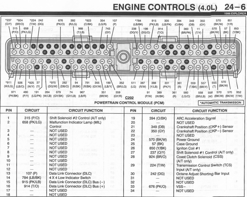 1996 Ford Explorer Radio Wiring Diagram