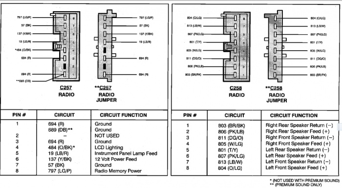 1996 Ford F150 Stereo Wiring Diagram Database Wiring Collection