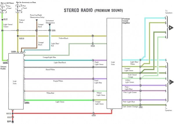 1997 Ford Ranger Radio Wiring Diagram Collection Wiring Diagram Sample