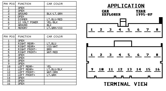 1998 Ford Mustang Stereo Wiring Diagram Fuse Box And Wiring Diagram