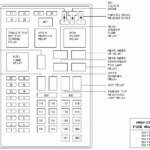 2000 Ford Expedition Fuse Box Diagram