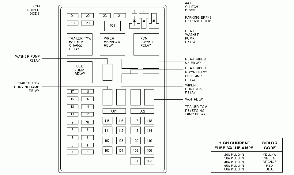  2000 Ford Expedition Fuse Box Diagram 