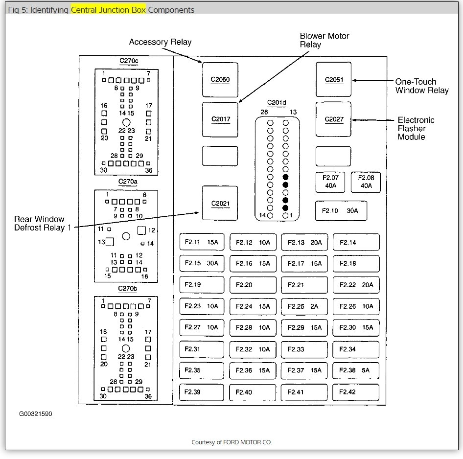 2000 Ford Tauru Radio Fuse Box Diagram