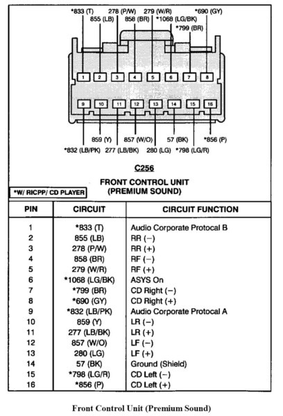 2000 Ford Taurus Radio Wiring Diagram