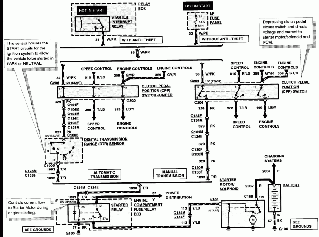 2002 Ford Ranger Wiring Diagram Pdf Database Faceitsalon