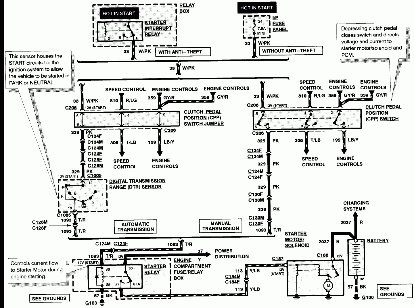 2002 Ford Ranger Wiring Diagram Pdf Database Faceitsalon