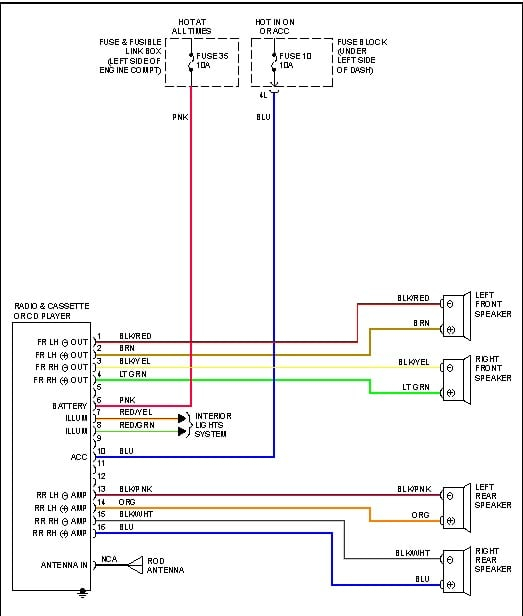 2005 Ford Expedition Radio Wiring Diagram For Your Needs