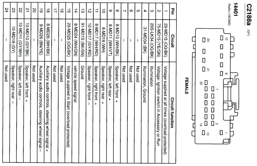 38 2000 Ford Focus Radio Wiring Diagram Wiring Diagram Online Source