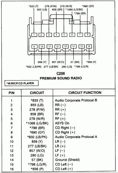 55 2002 Ford Explorer Stereo Wiring Diagram Wiring Diagram Resource