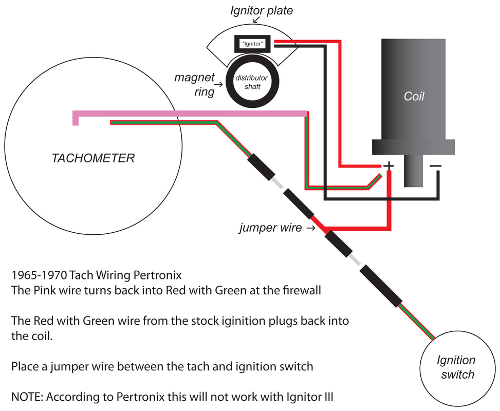 67 Ford Ignition Coil Wiring Diagram Wiring Diagram