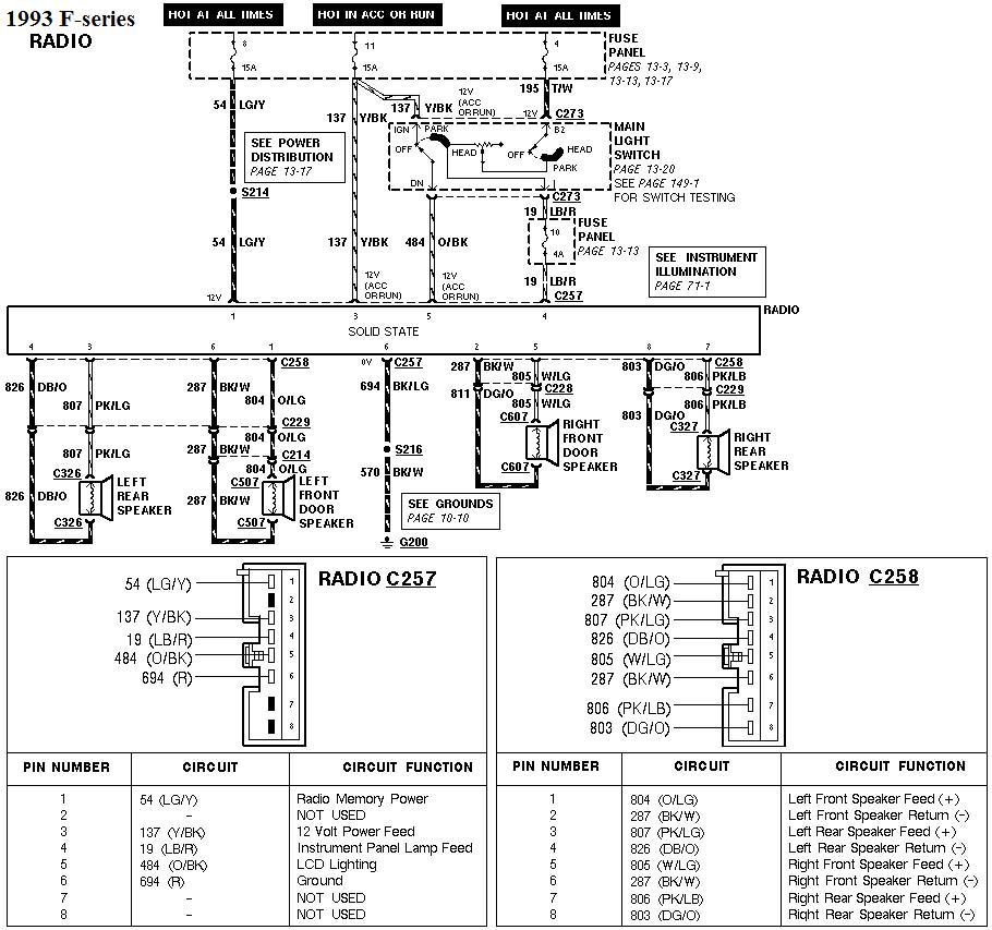 93 F250 Radio Wiring Ford Truck Enthusiasts Forums