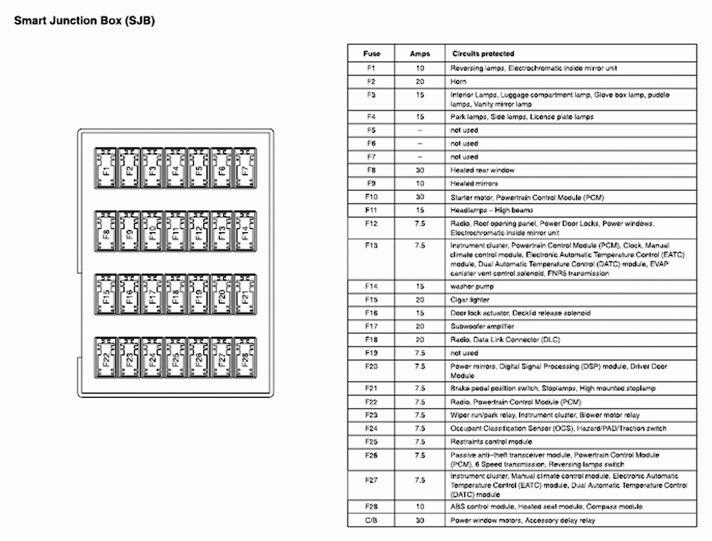 Diagram Of 2010 Ford Focus Fuse Box Wiring Images