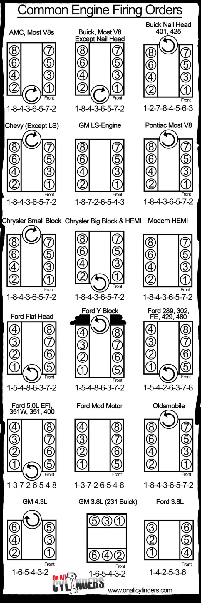 Diagram Wiring Diagram For A 1996 S 10 Transmission Full Wiring And 