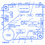 Ford Crown Victoria 1992 Fuse Box Block Circuit Breaker Diagram