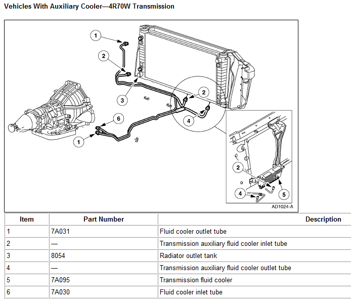 Ford F 150 Manual Transmission Diagram