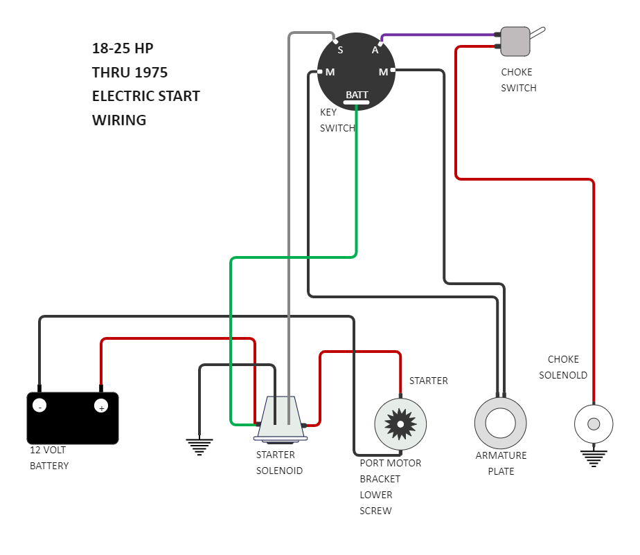 Ford Ignition Switch Wiring Diagram EdrawMax EdrawMax Templates