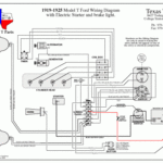 Ford Model A Ignition Wiring Diagram Wiring Diagram And Schematic