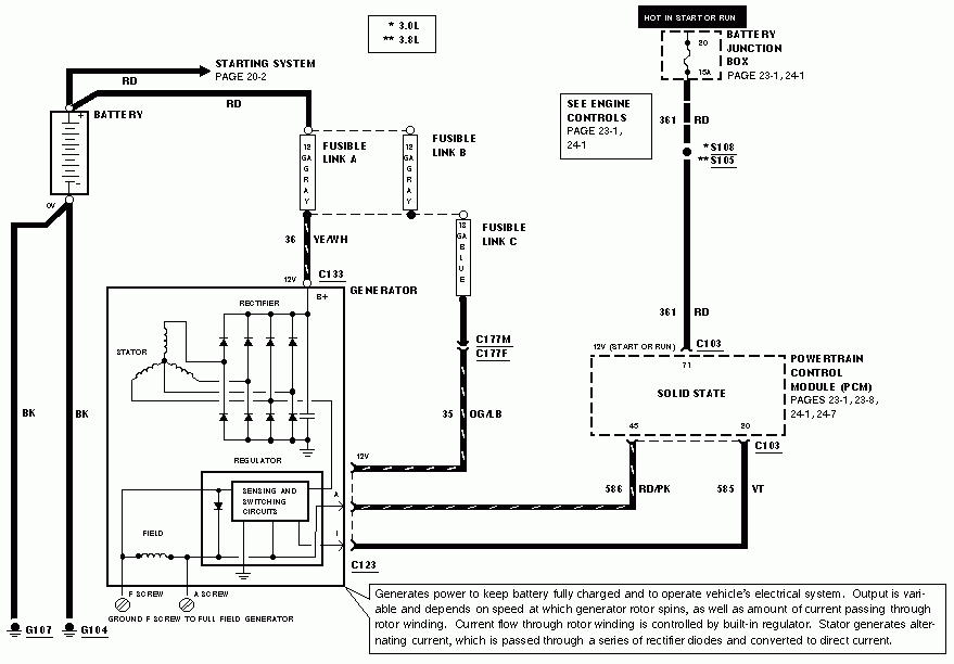 I Have A 1999 Ford Windstar The Battery Went Kaput On My Wife A Few