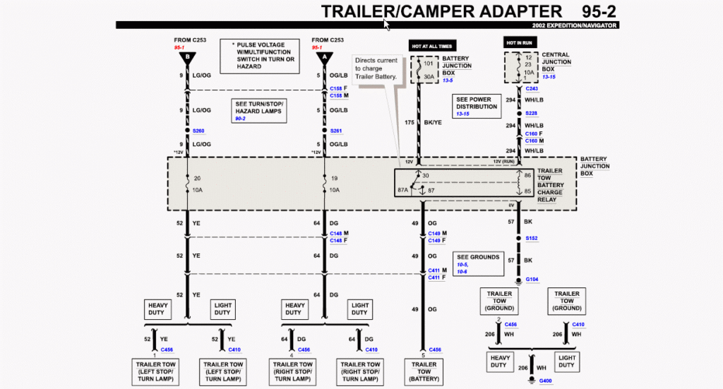 I m Looking For The Trailer Wiring Diagram For A 2002 Ford Expedition 