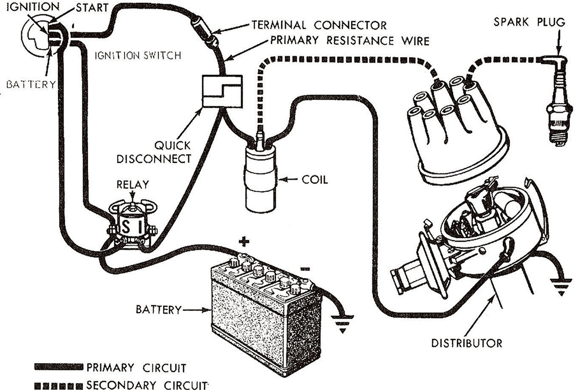 Ignition Wiring Diagram Ford Images Wiring Diagram Sample