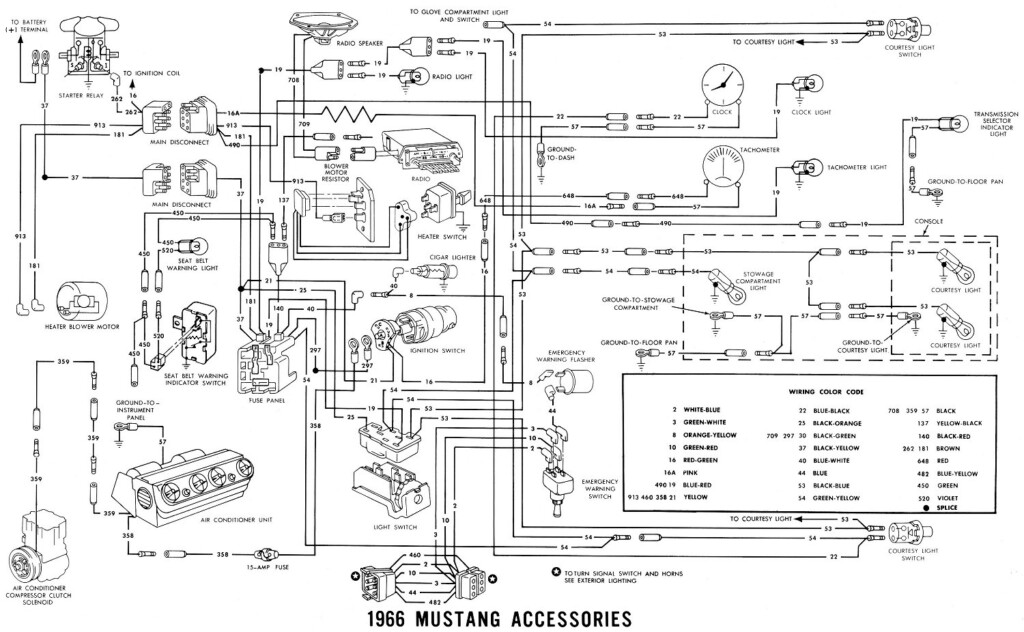 LeLu s 66 Mustang 1966 Mustang Wiring Diagrams