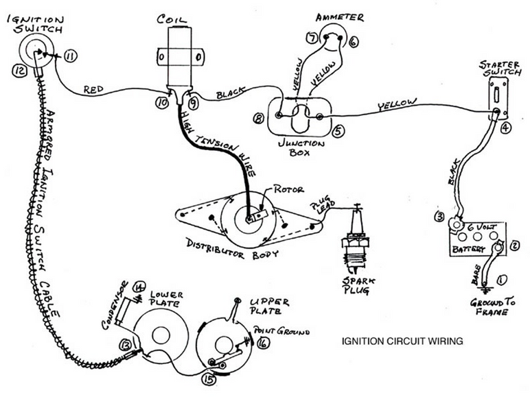 Modelarestorersclub Technical Articles